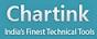 Chartink Customer Care